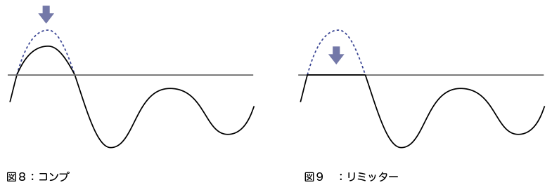図８〜９　リミッターのしくみ